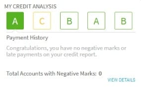 Credit Score