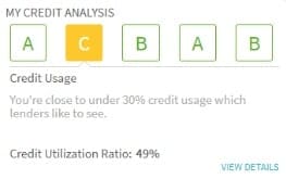 Credit Score